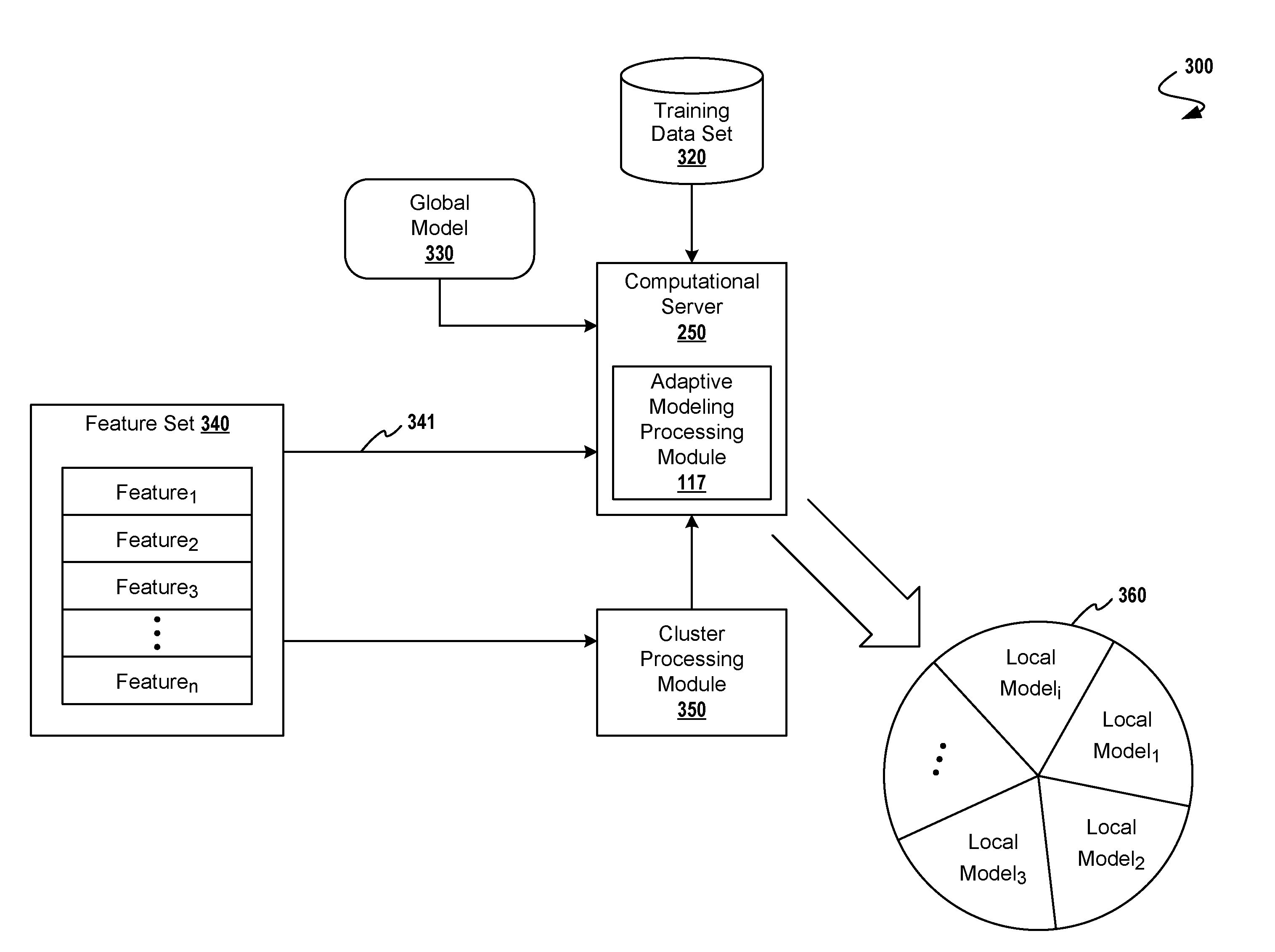 Estimating Probabilities of Events in Sponsored Search Using Adaptive Models