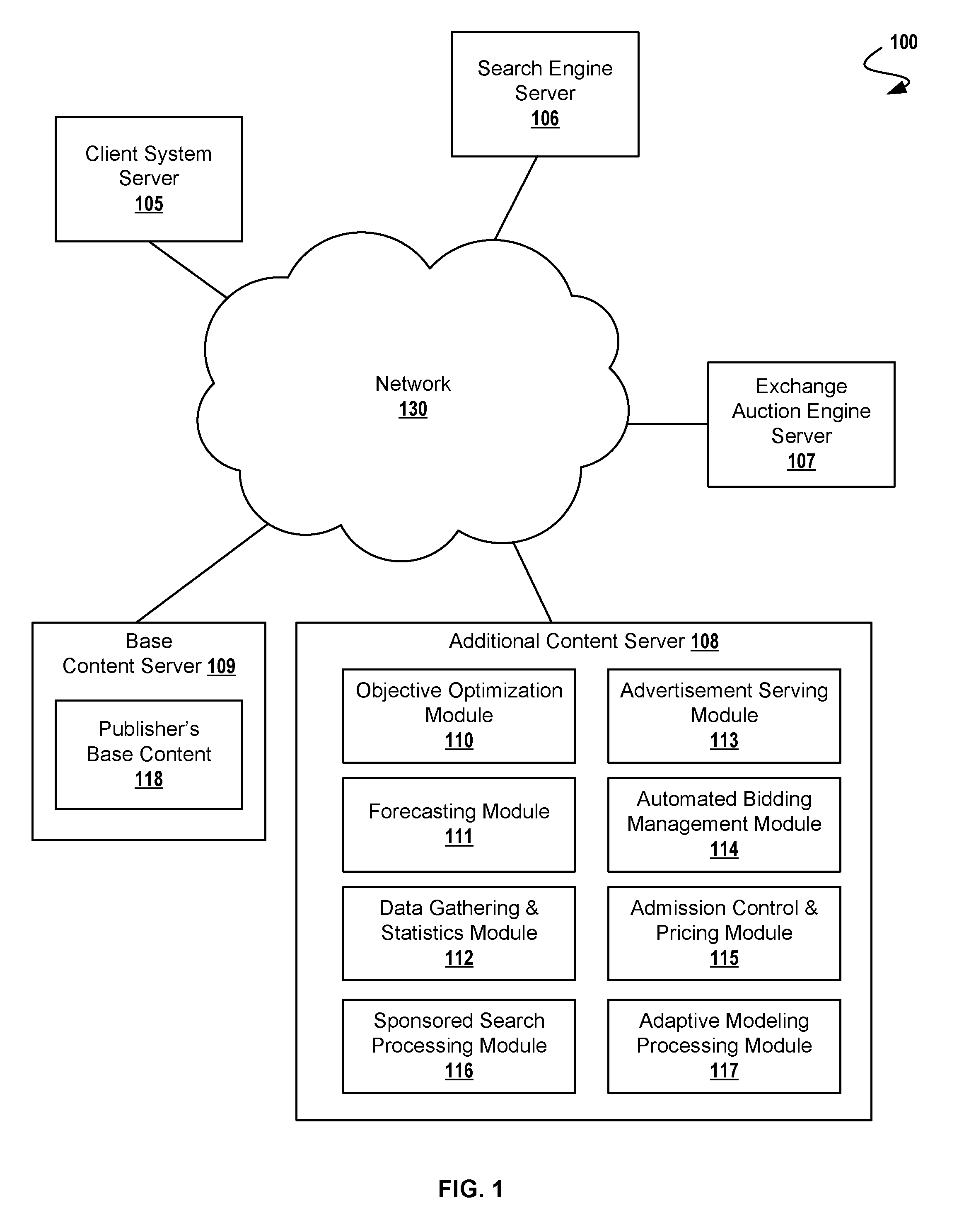 Estimating Probabilities of Events in Sponsored Search Using Adaptive Models