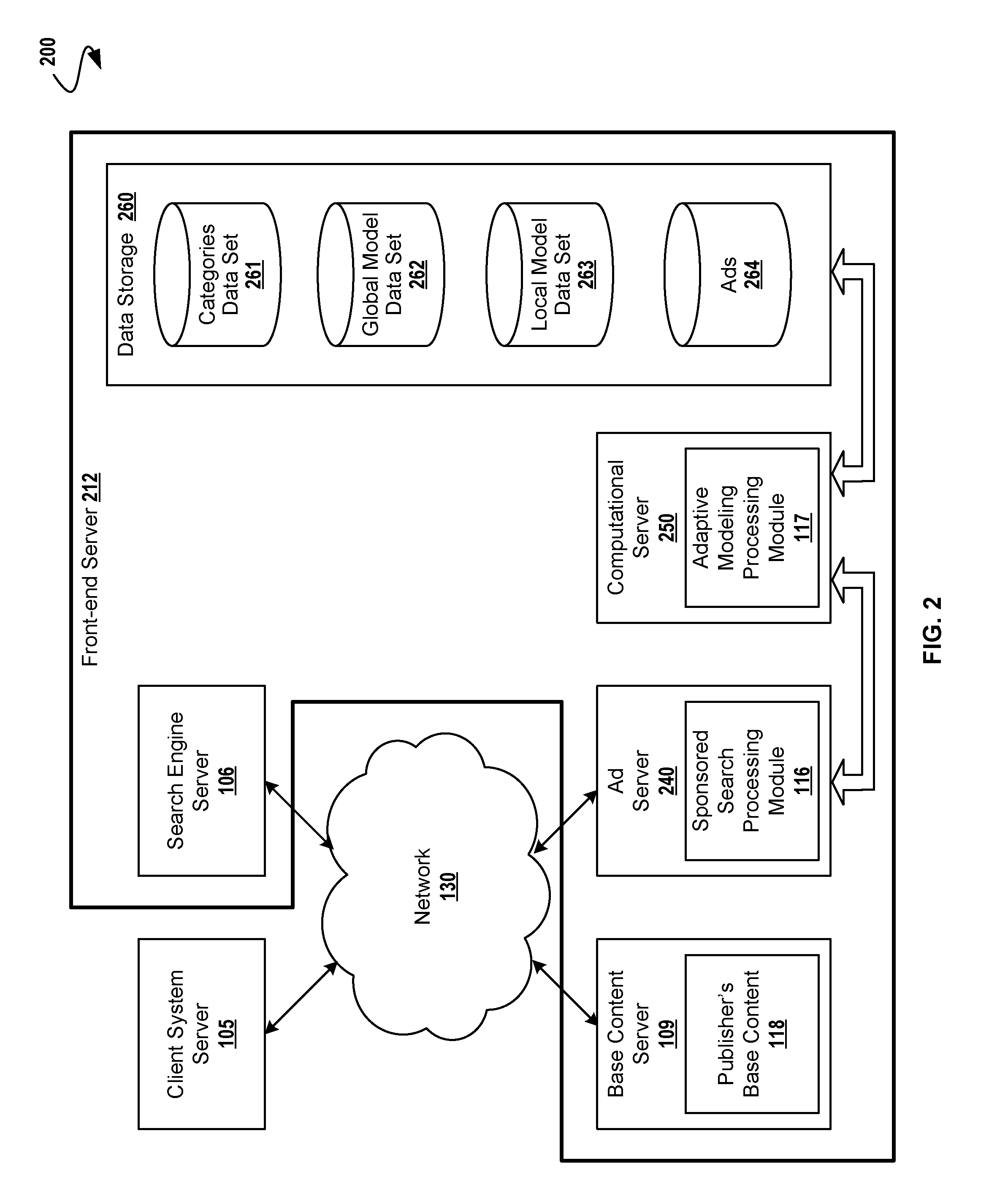 Estimating Probabilities of Events in Sponsored Search Using Adaptive Models