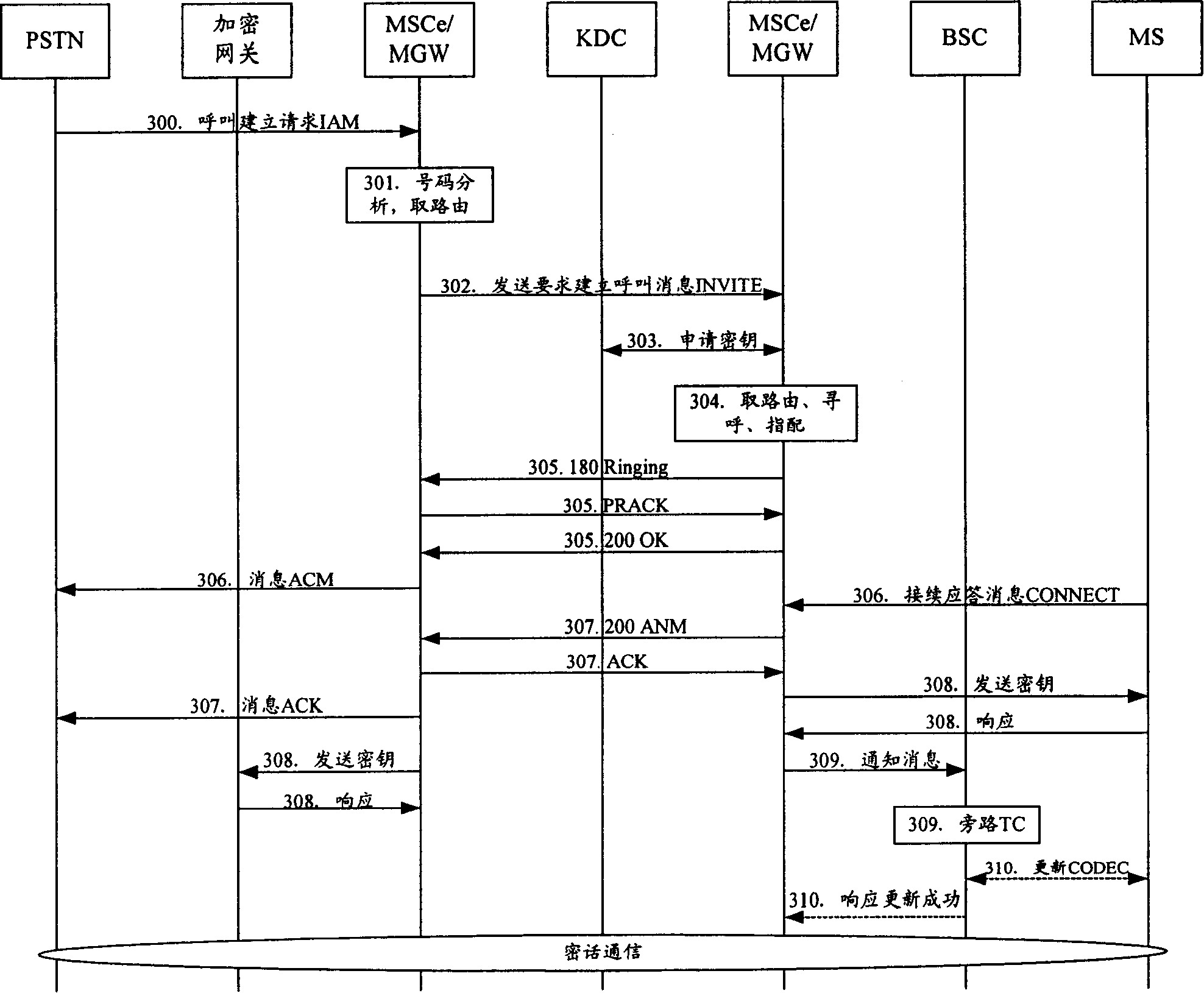 Method for end-to-end enciphoring voice telecommunication