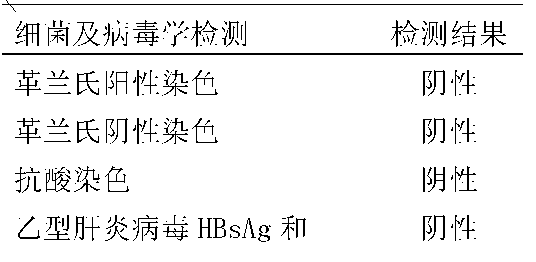 Cultivation method of lucilia sericata larva and disinfection method thereof