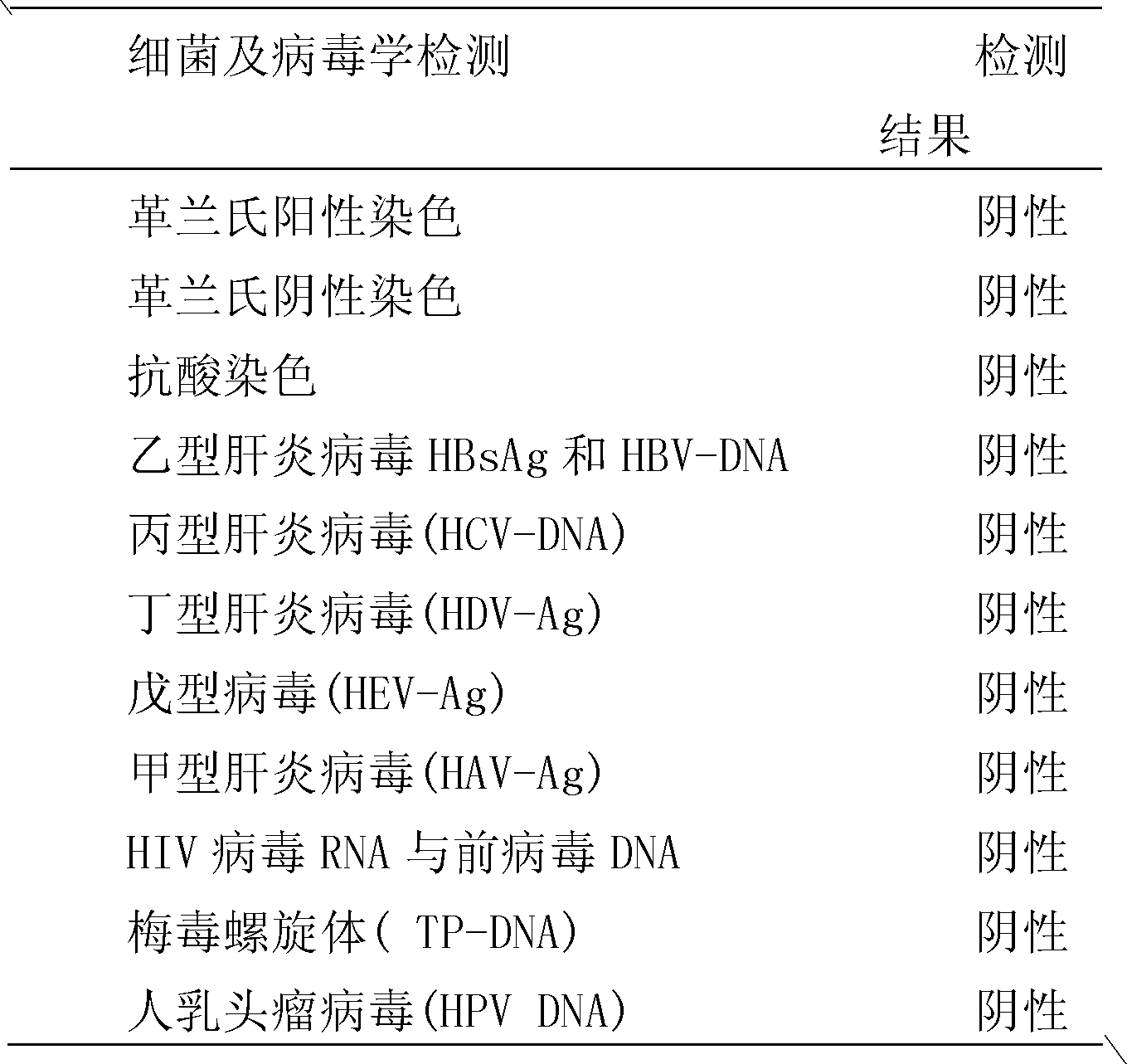 Cultivation method of lucilia sericata larva and disinfection method thereof