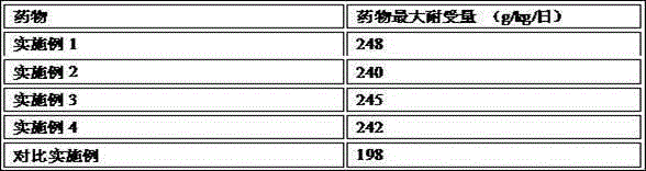 Traditional Chinese medicine composition for treating pyesis and preparation method of traditional Chinese medicine composition