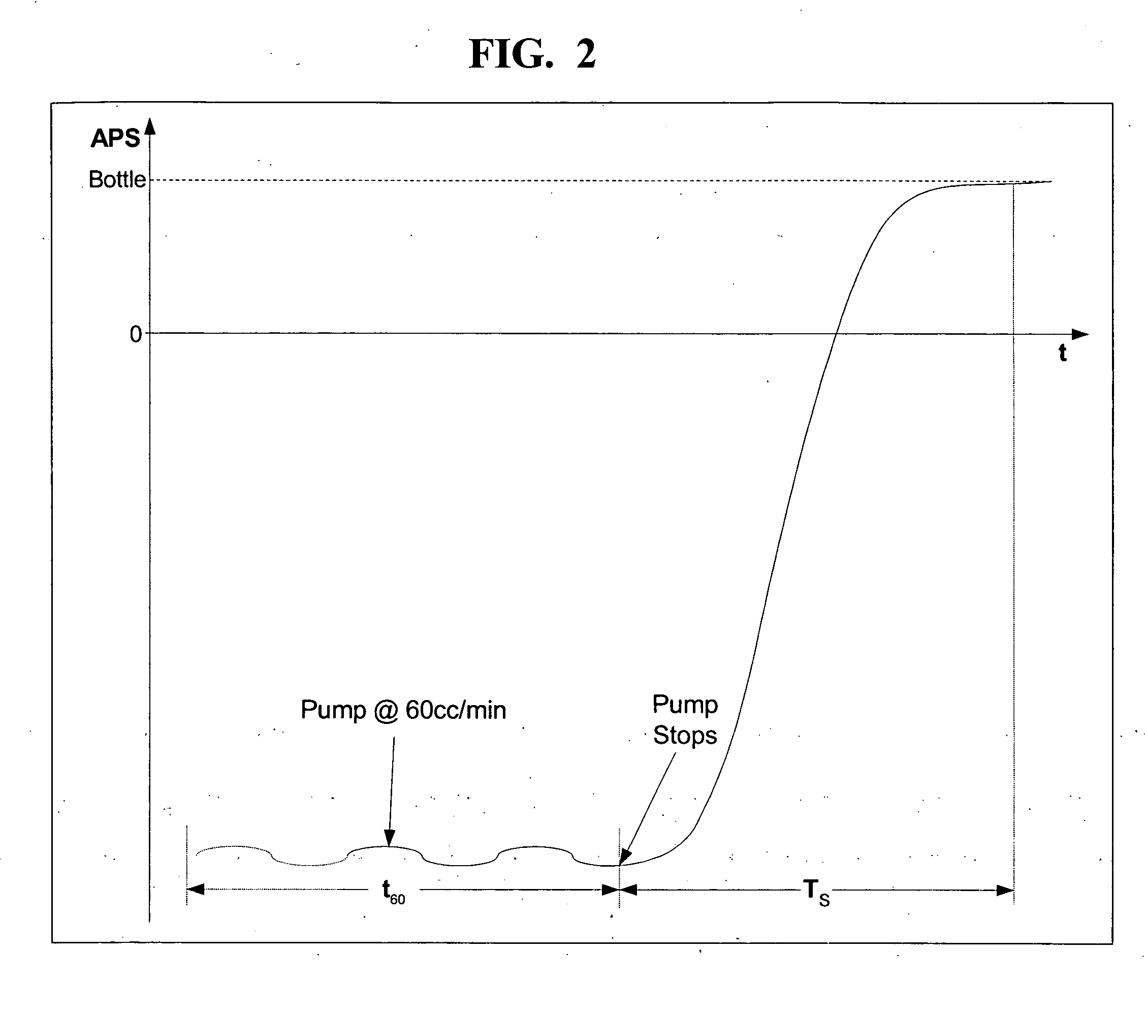 Method of testing a surgical system