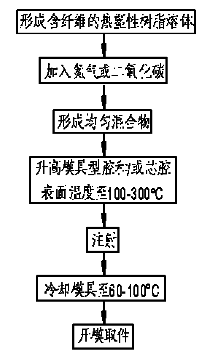 Fibrous resin thin-wall product and production method thereof