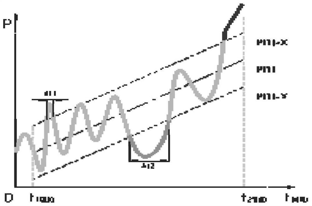 Box sealing state monitoring and evaluation method and monitoring system