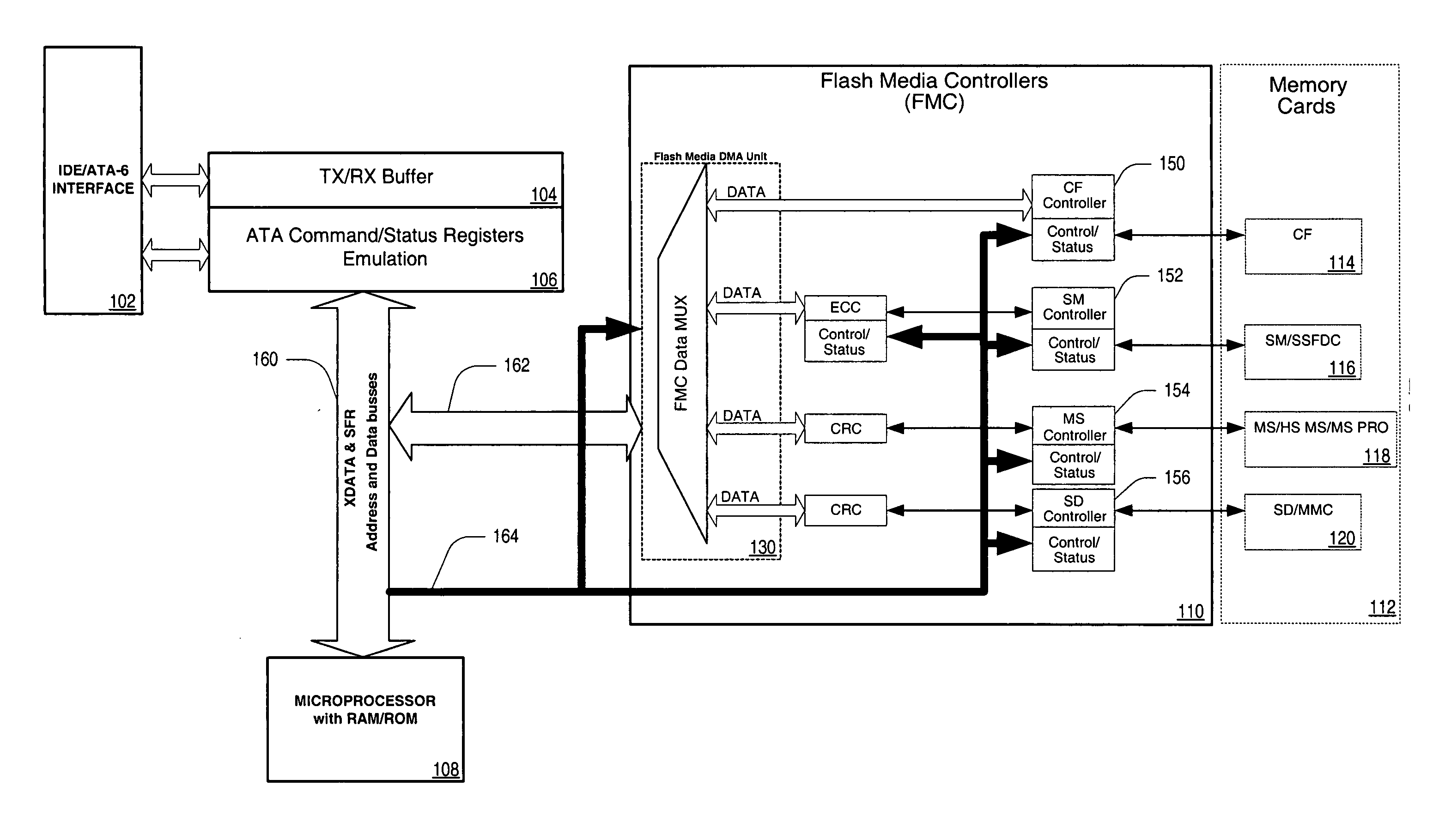 Flash-memory card-reader to IDE bridge