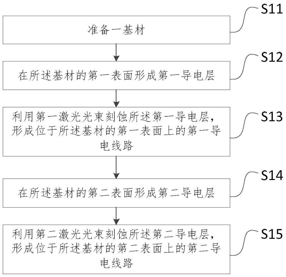 Double-sided circuit board and manufacturing method thereof