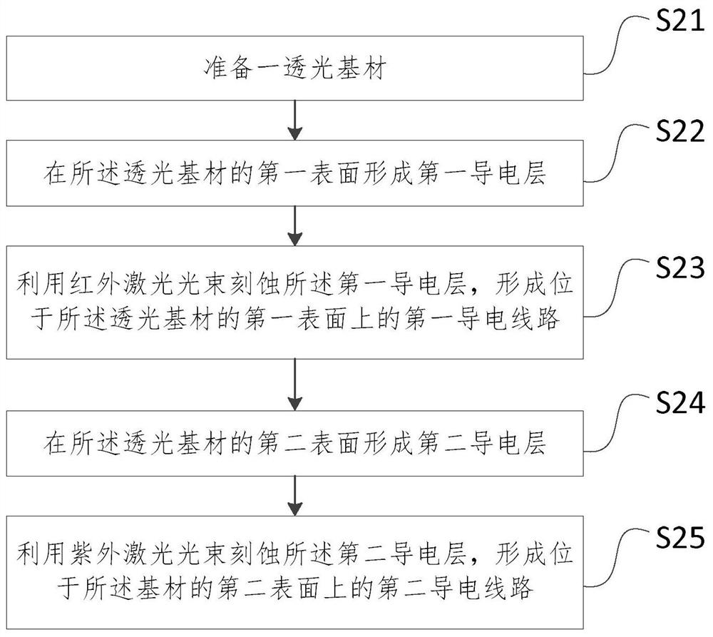 Double-sided circuit board and manufacturing method thereof