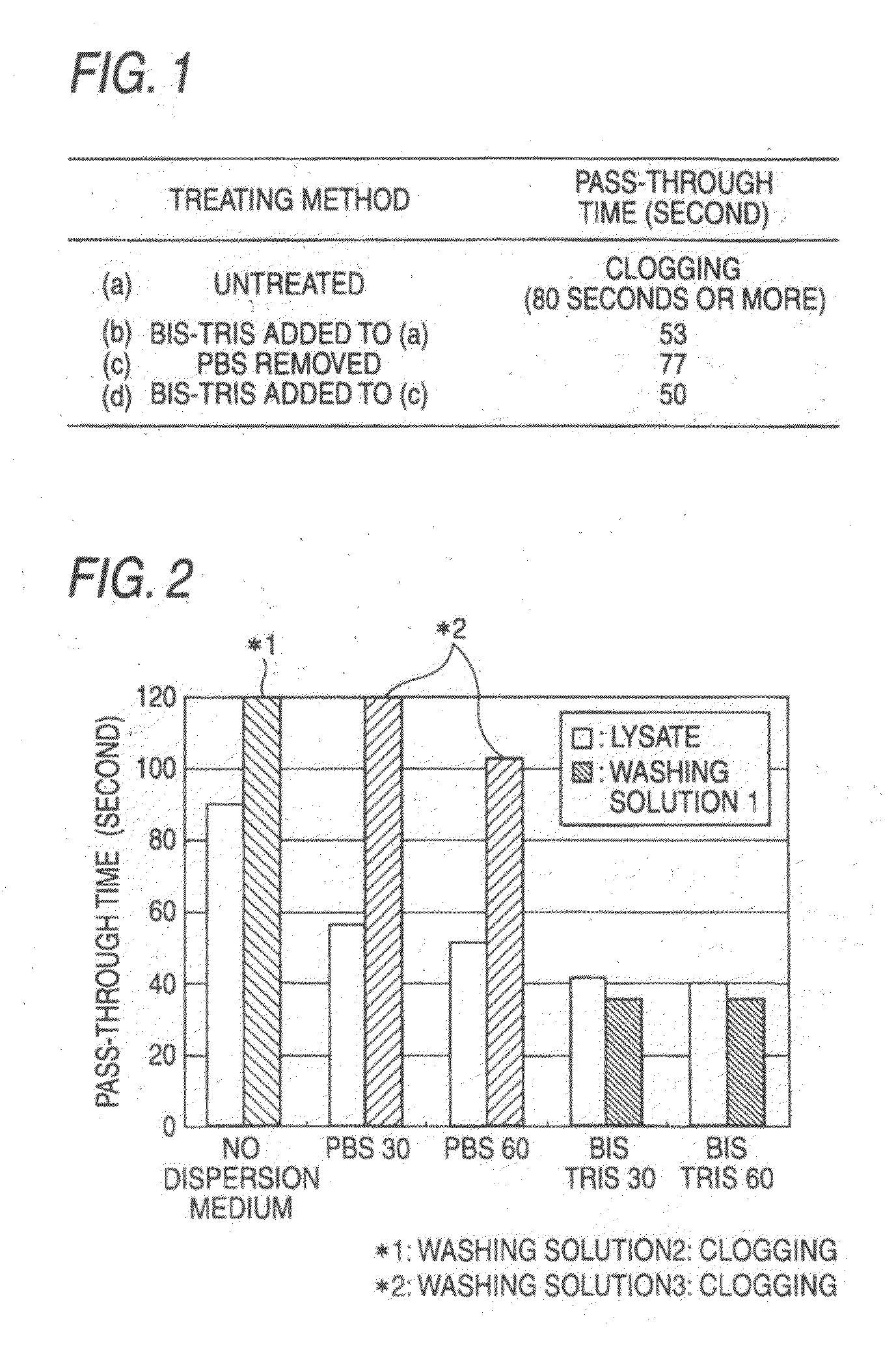 Nucleic acid extraction method