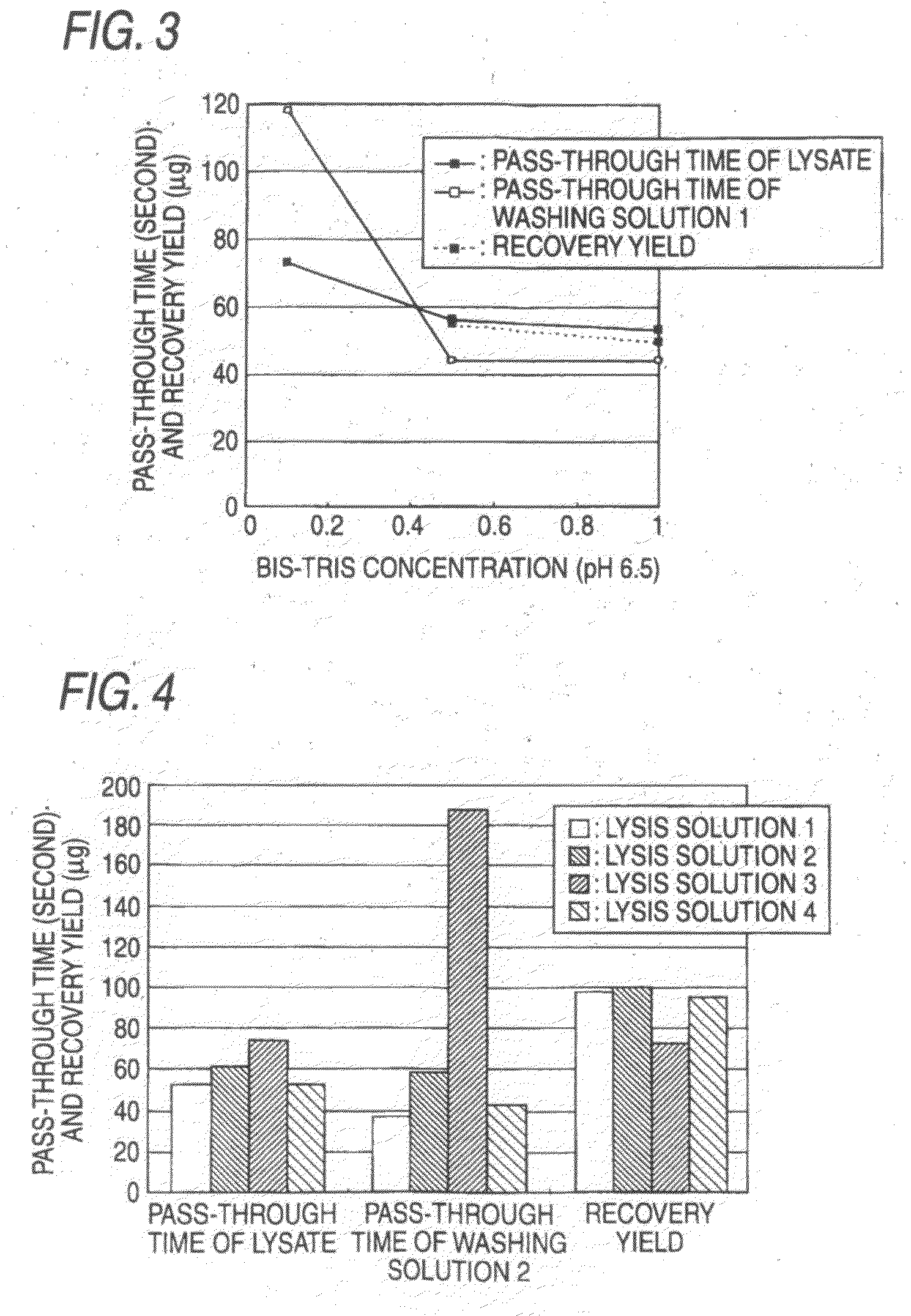 Nucleic acid extraction method