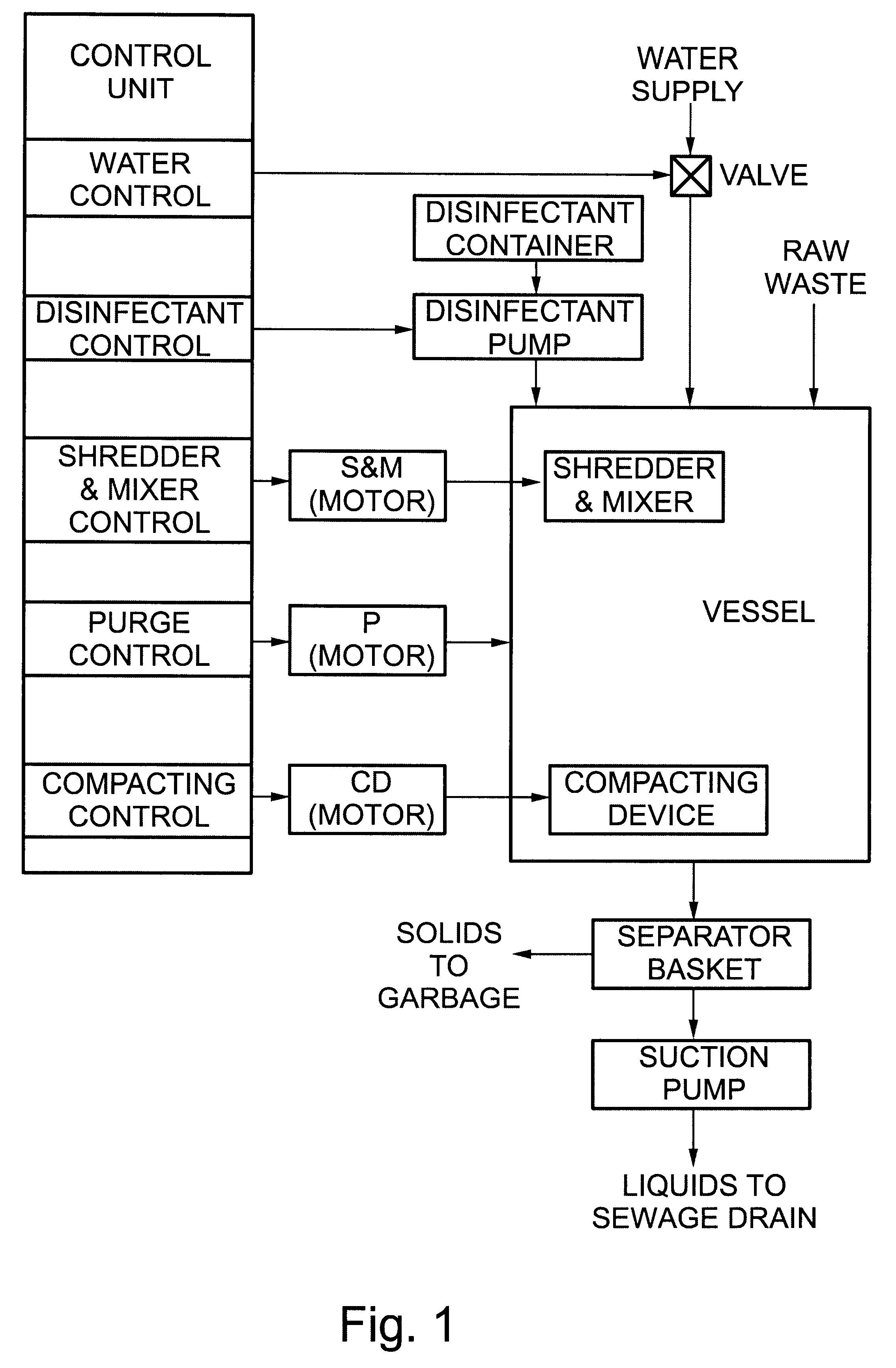 Apparatus for treating waste, particularly medical waste, to facilitate its disposition