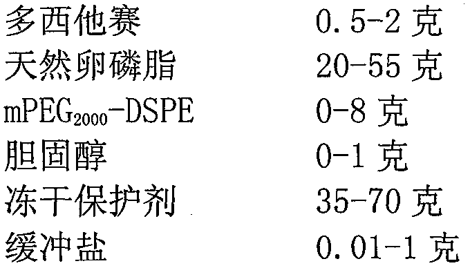 Docetaxel liposome sterile lyophilized preparation and preparation method thereof