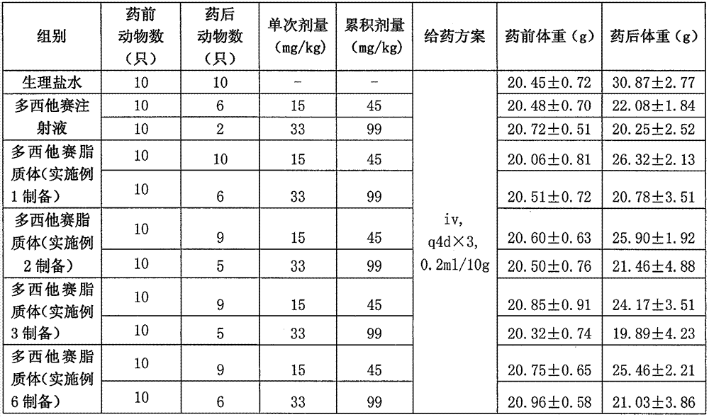 Docetaxel liposome sterile lyophilized preparation and preparation method thereof