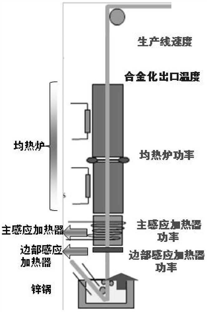 Alloying process control method for hot-dip galvanized alloyed steel plate