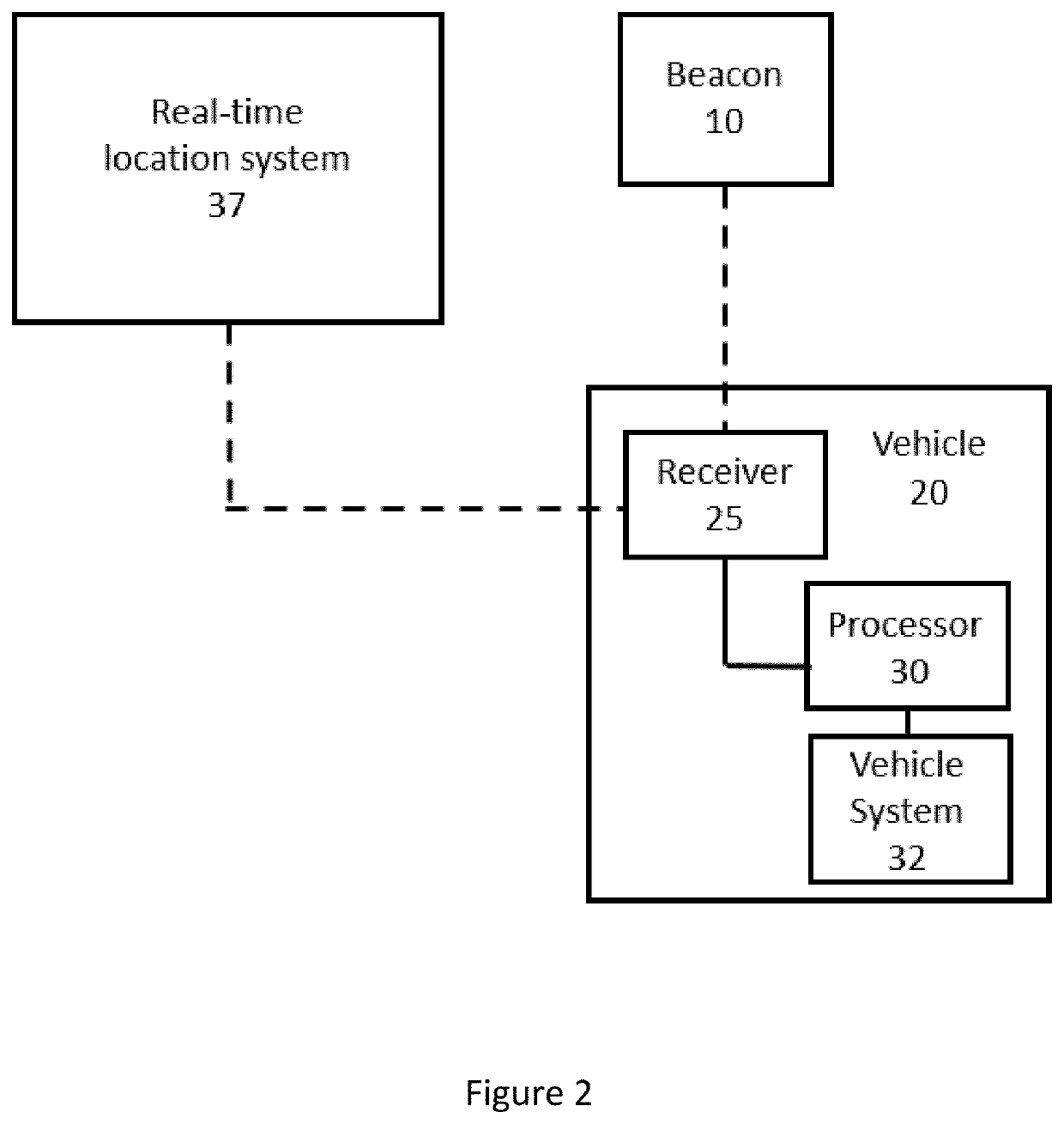 Systems and methods for facilitating materials-handling vehicle operational compliance