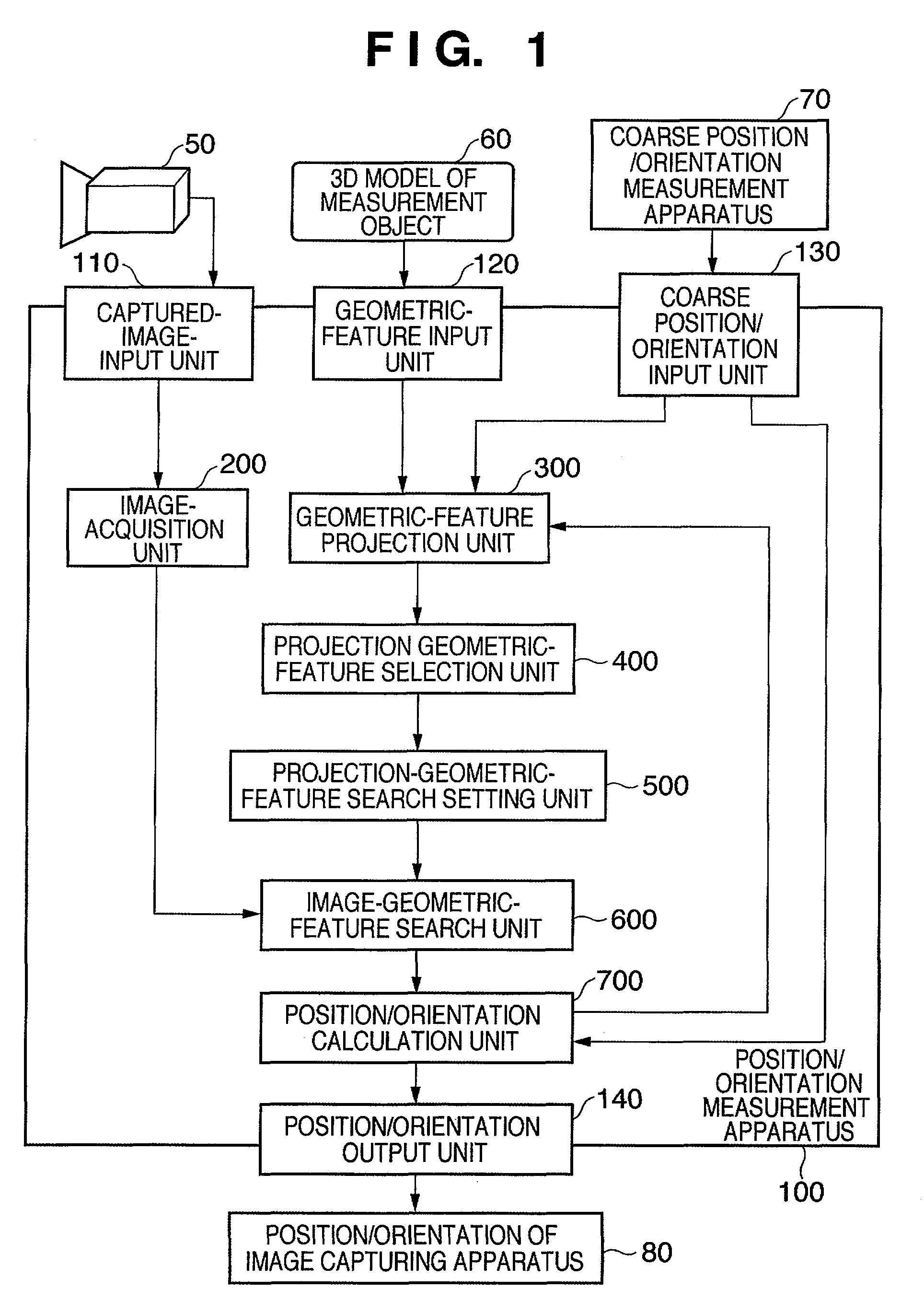 Measurement apparatus and control method