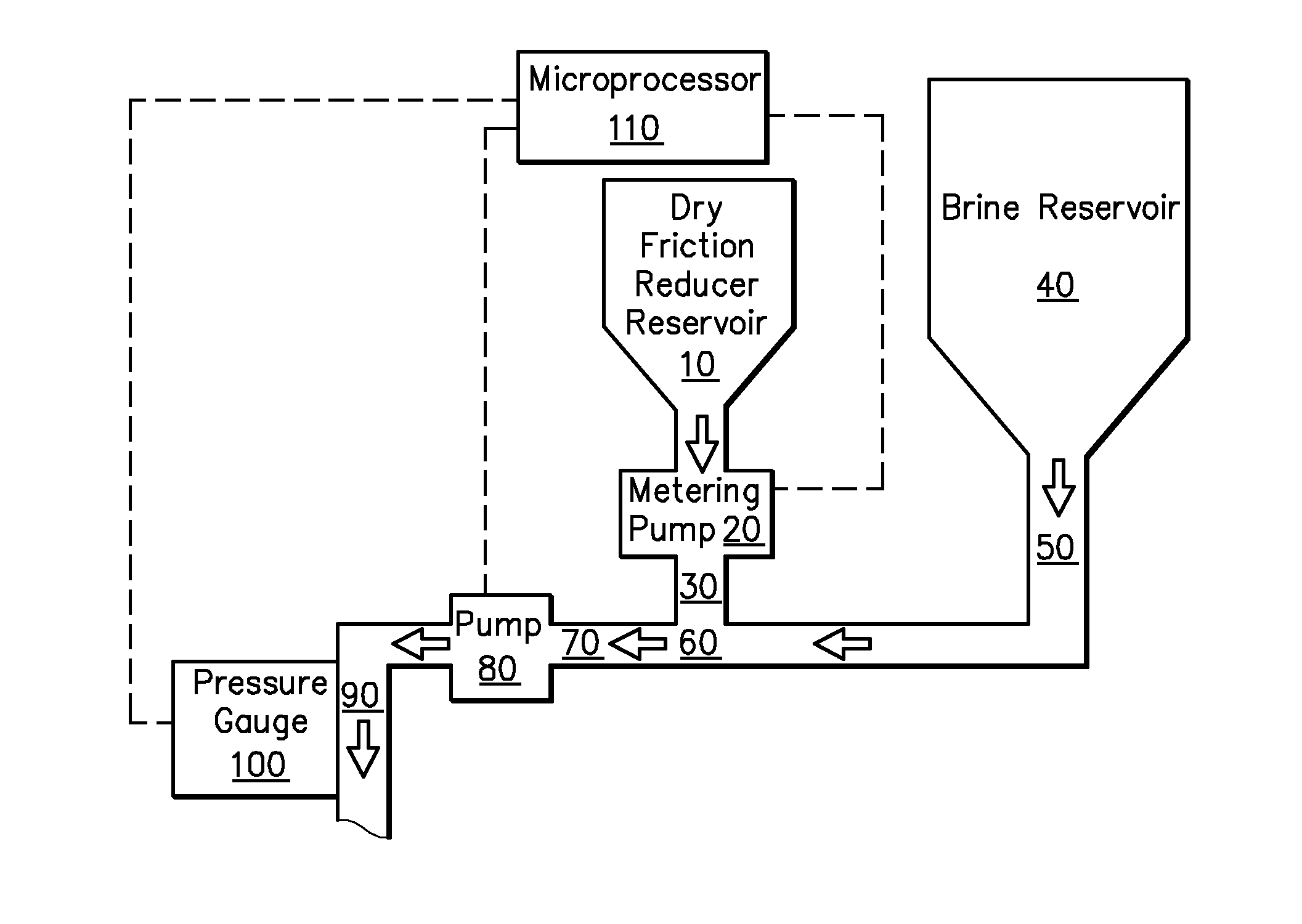 Environmentally beneficial recycling of brines in the process of reducing friction resulting from turbulent flow