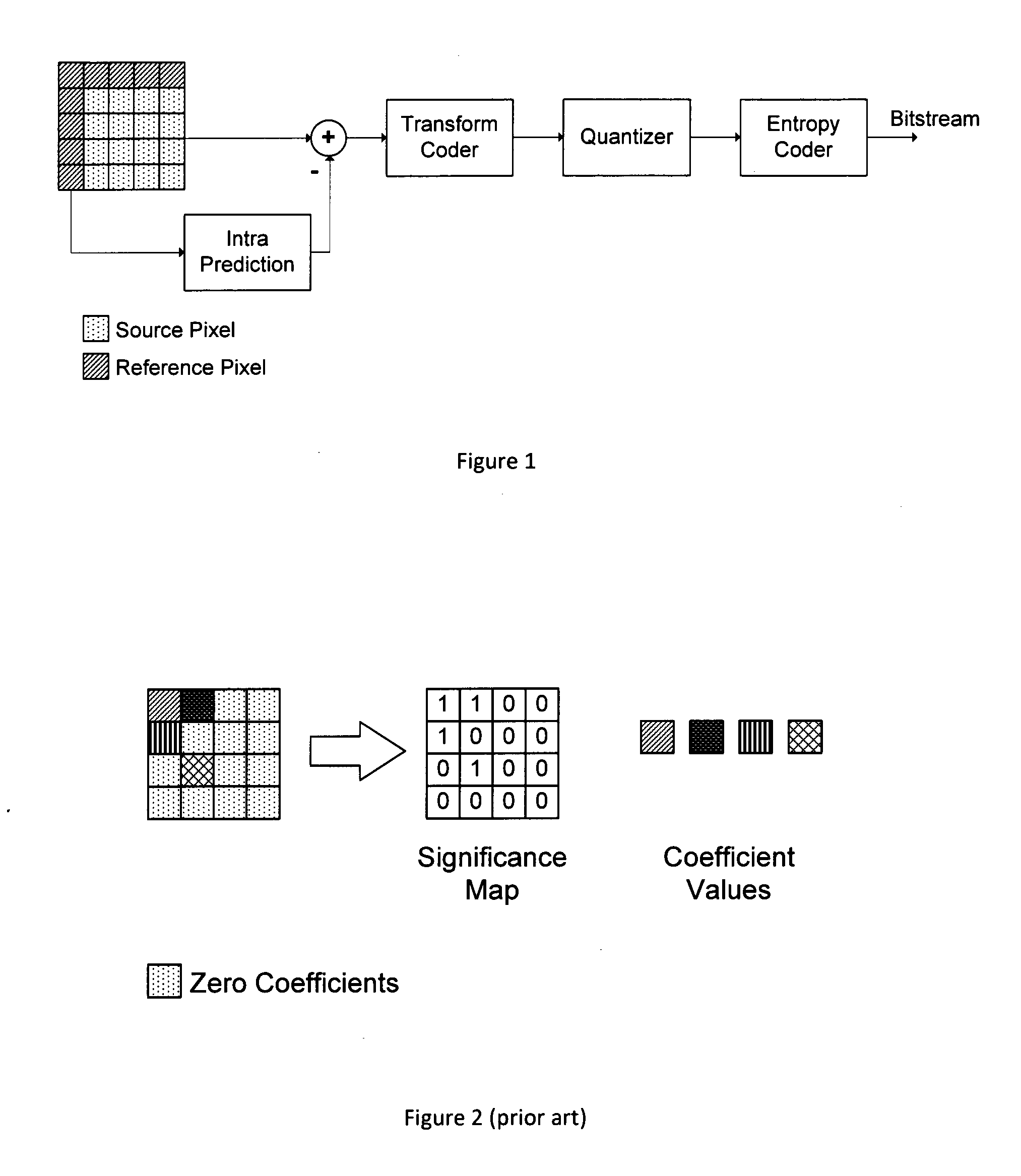 Method and an apparatus for coding an image