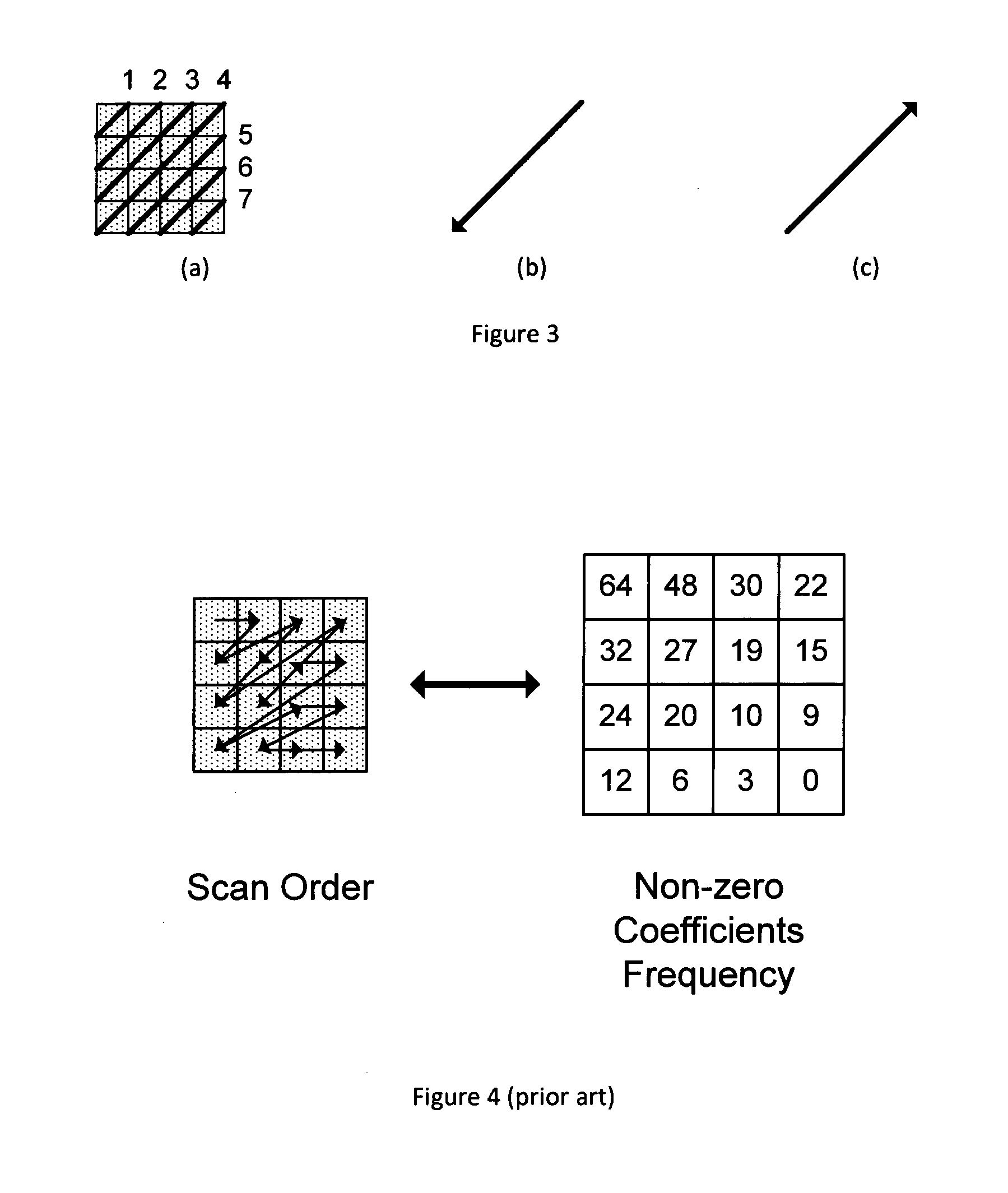 Method and an apparatus for coding an image