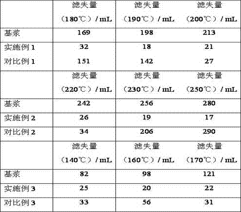 A kind of modified asphalt composition particle and preparation method thereof