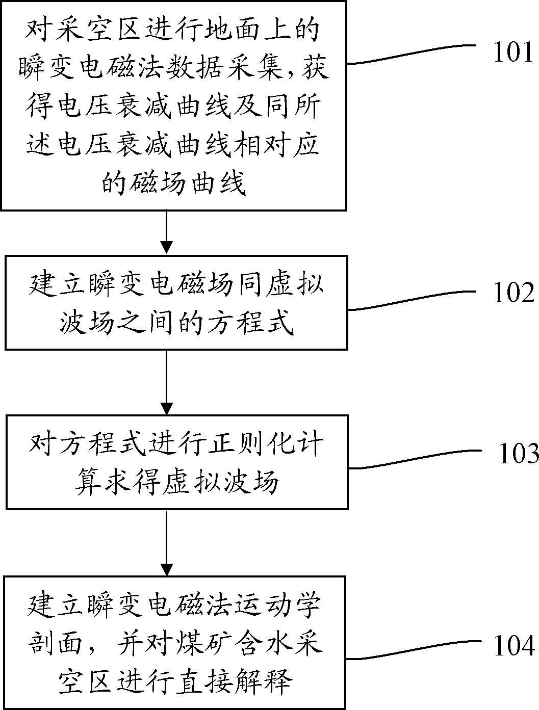 Coal mine full-water goaf detection method