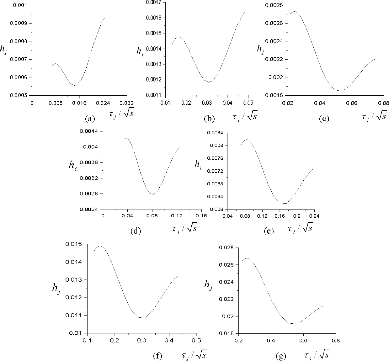 Coal mine full-water goaf detection method