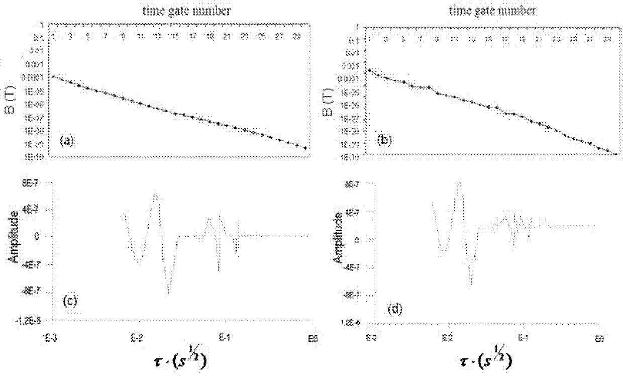 Coal mine full-water goaf detection method