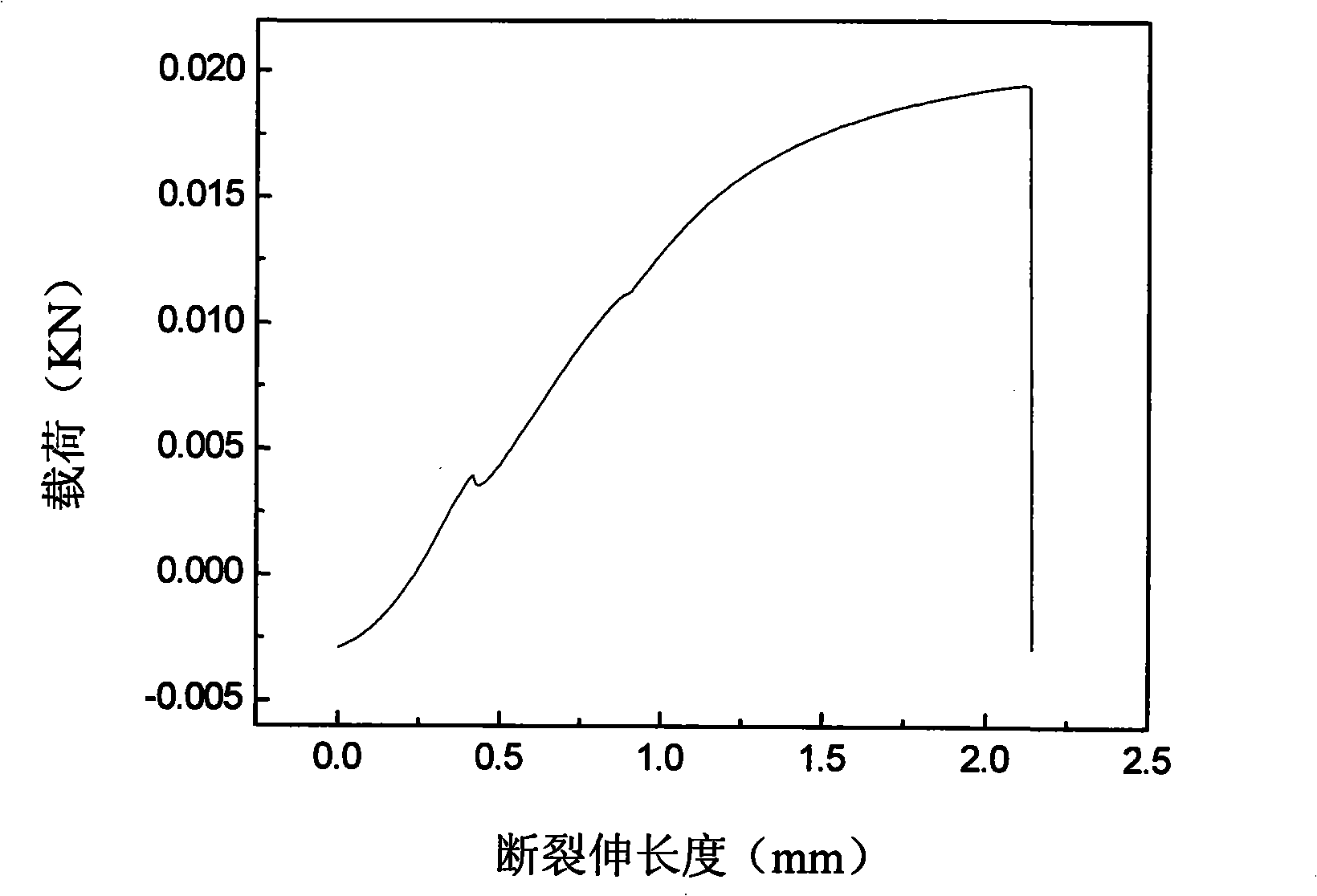 PVDF-HFP base composite porous polymer membrane and preparation method thereof