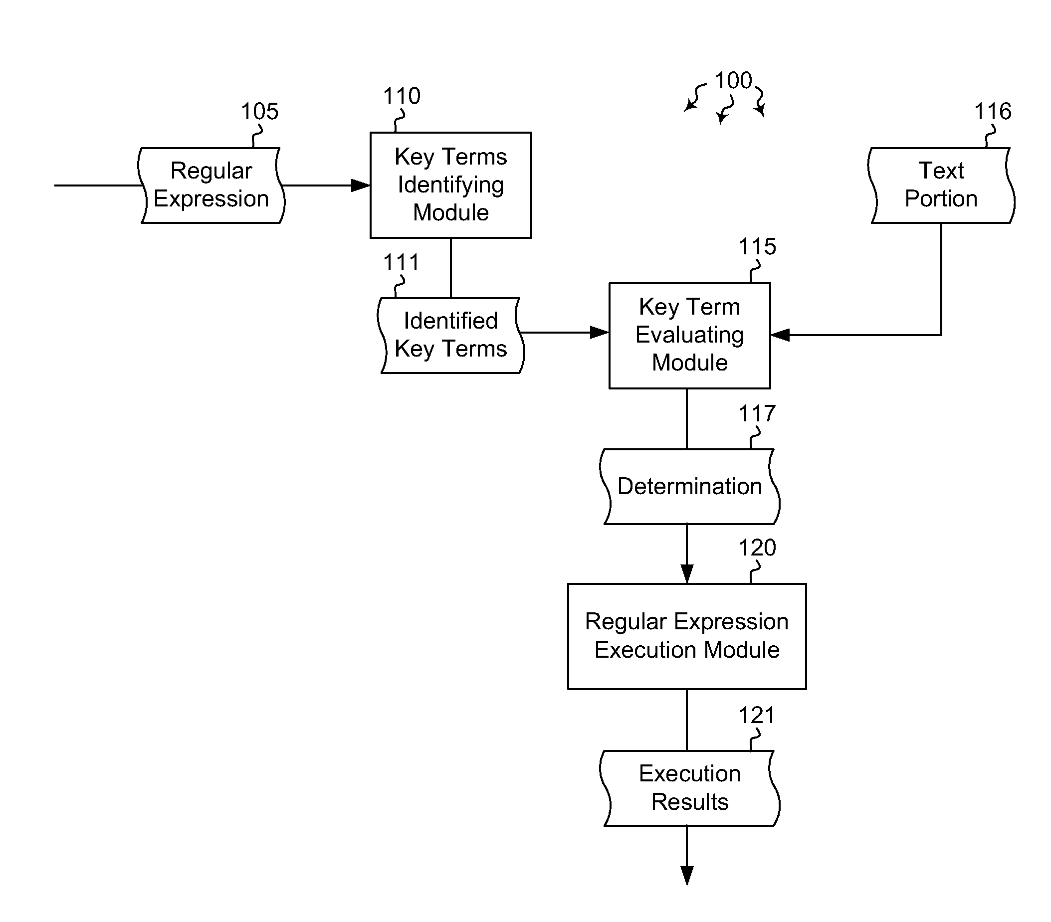 Conditional execution of regular expressions