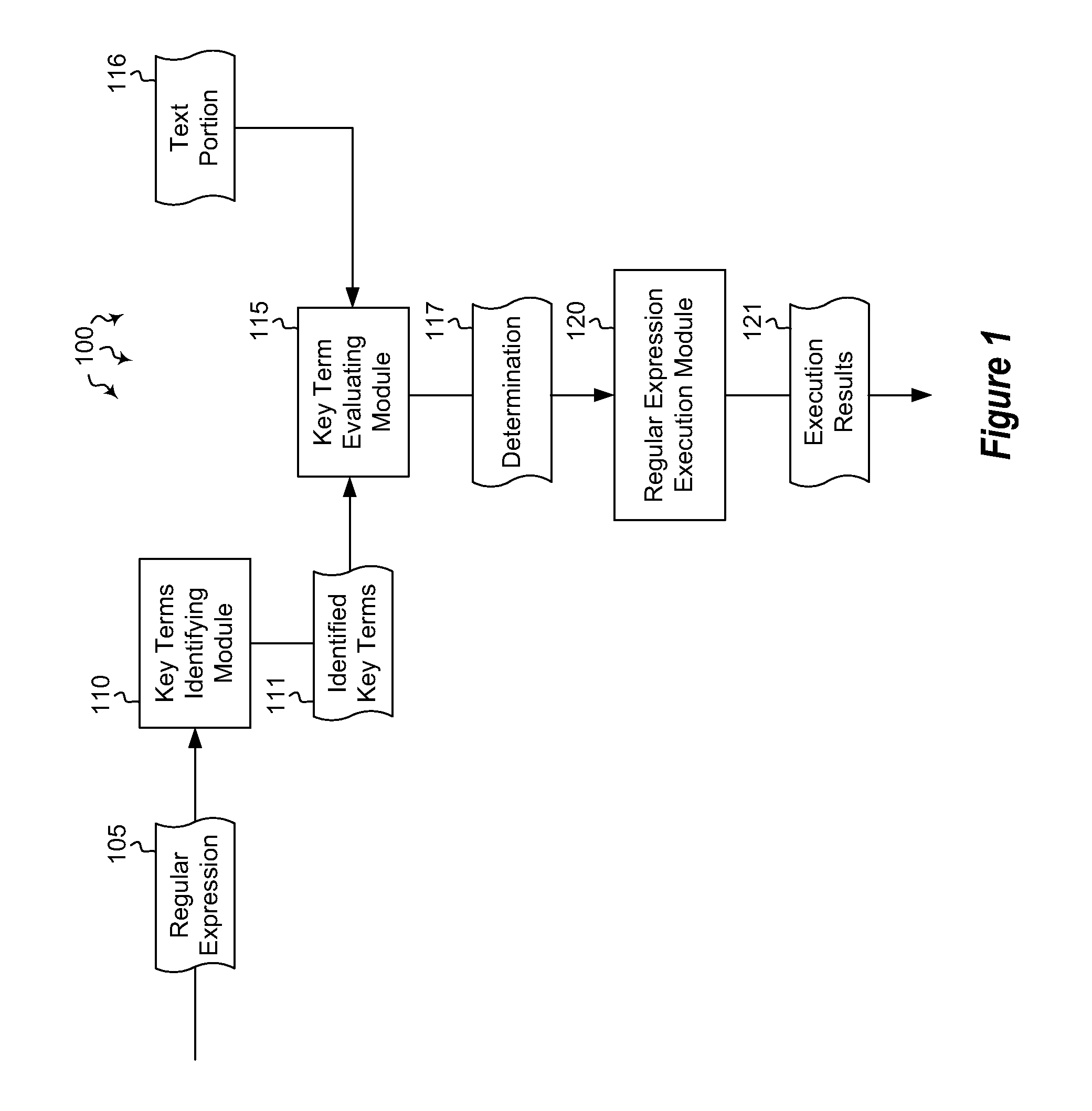 Conditional execution of regular expressions