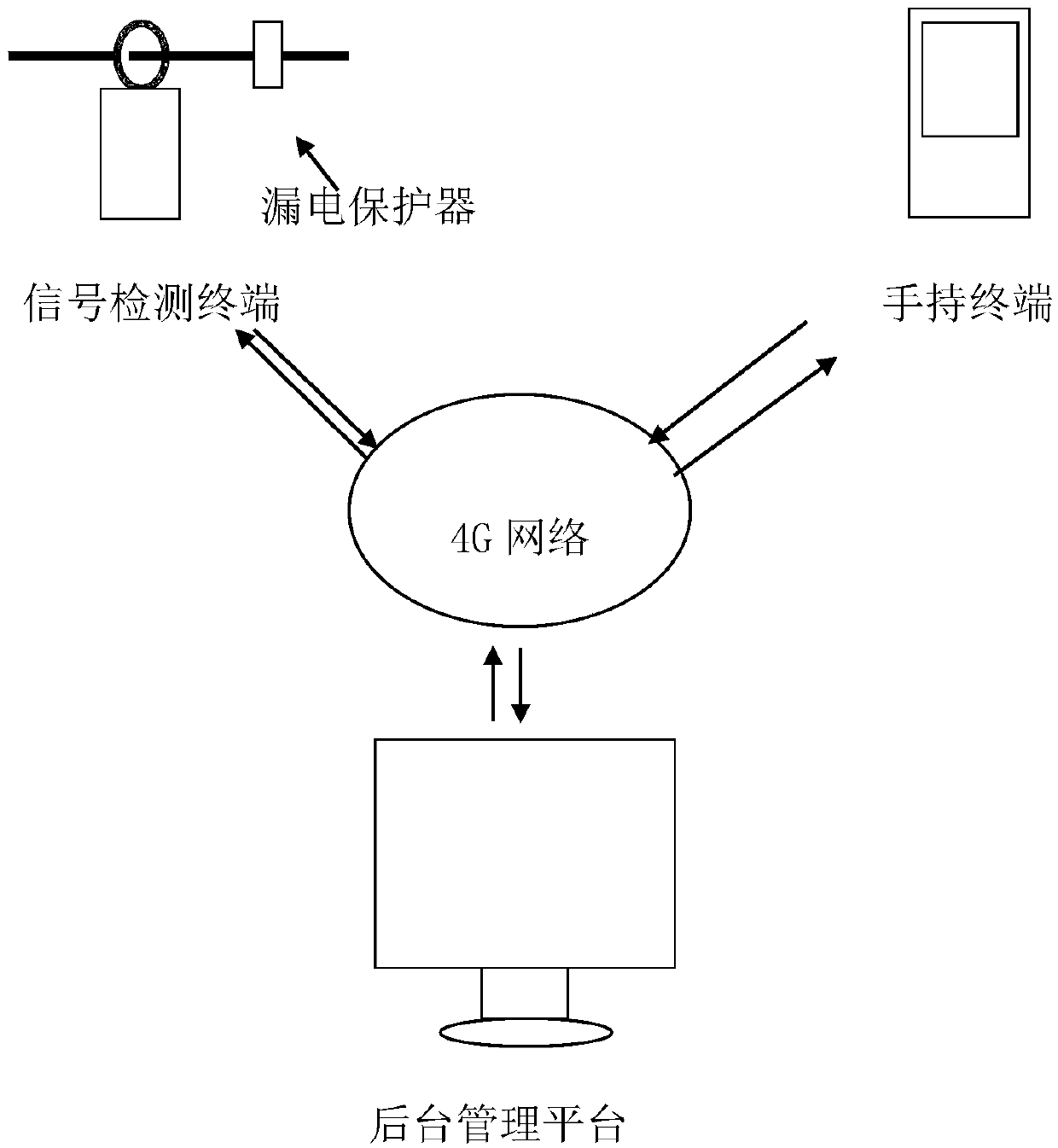 Electric leakage detection system with trip capture function