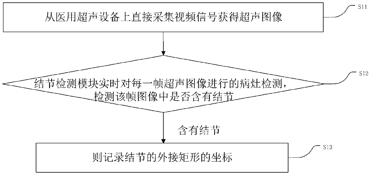 Method and system for automatically updating medical ultrasonic image auxiliary diagnosis system