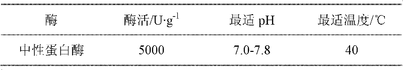 Method for strengthening electricity generating performance of MFC (micro-function circuit) by taking excess sludge as fuel and strengthening sludge reduction by enzyme