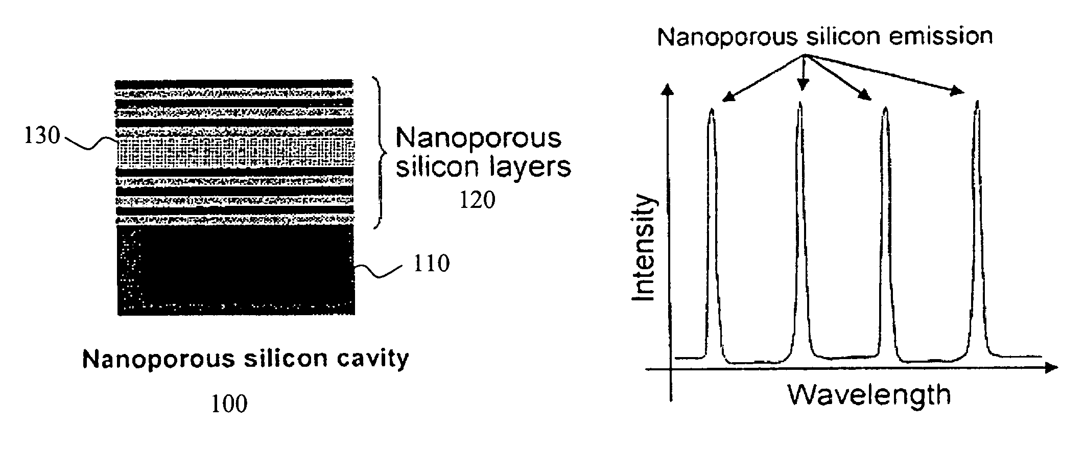 Detection of biomolecules using porous biosensors and raman spectroscopy