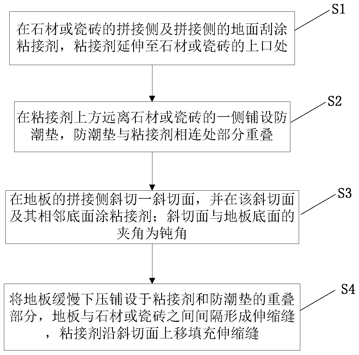 Splicing method and structure of floor and stone or tile