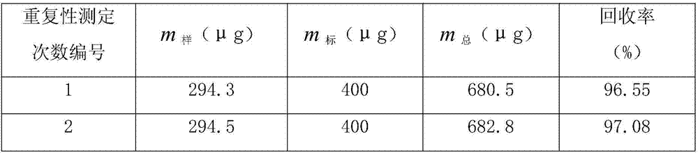 Method for Determination of Chloride Ion Content in Copper Electrolyte