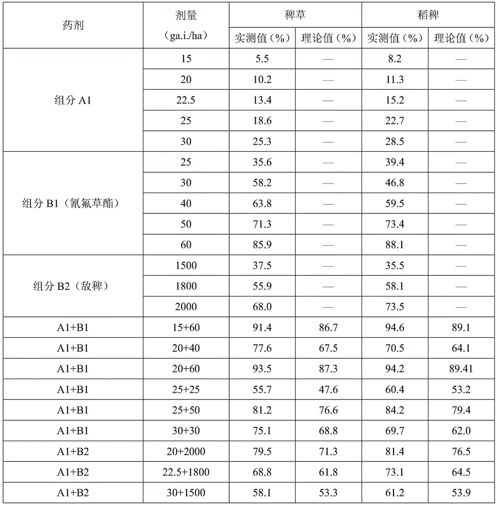 Herbicidal composition and applications thereof