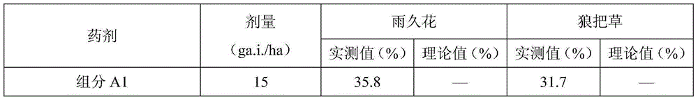 Herbicidal composition and applications thereof