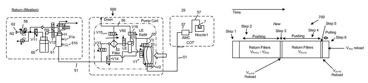 Method and apparatus for increased recirculation and filtration in a photoresist dispense system using a liquid empty reservoir