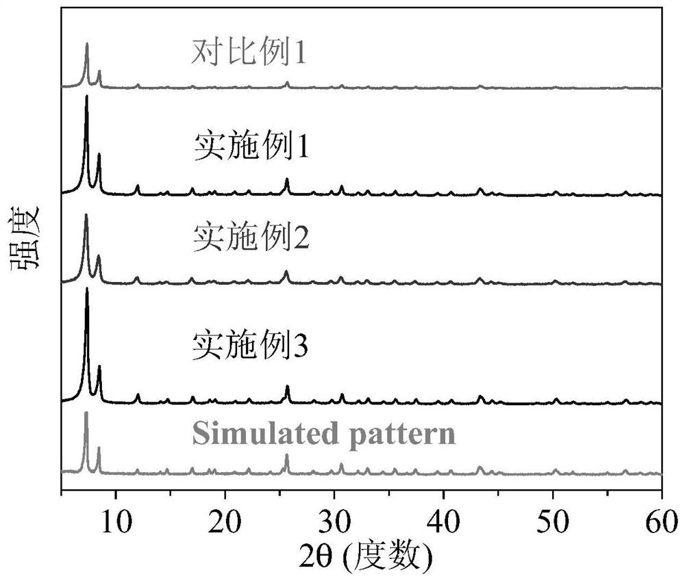 A kind of ultramicroporous hydrophobic uio-66 zirconium metal organic framework material and its preparation method and application