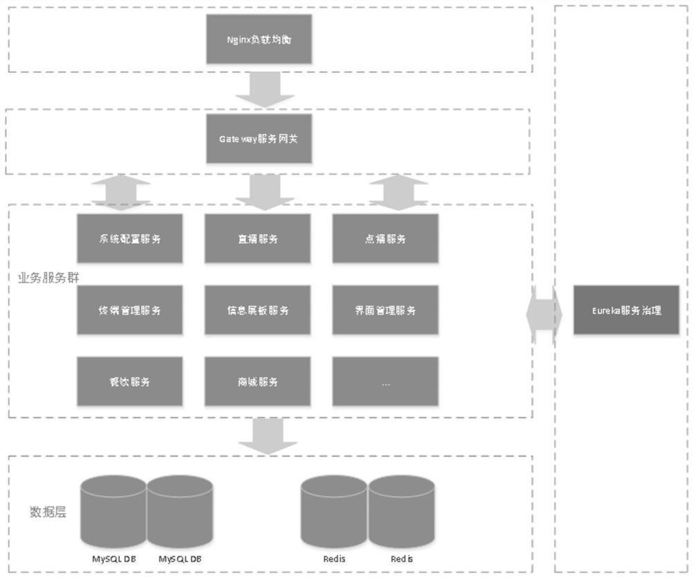 Hotel multimedia server system based on micro-service architecture