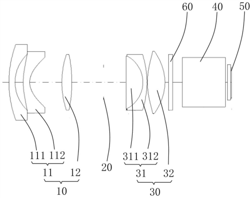 Projection lens system