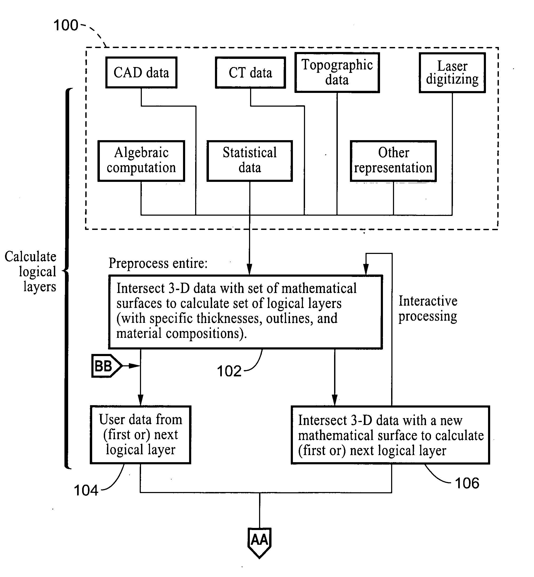 Direct write and freeform fabrication apparatus and method