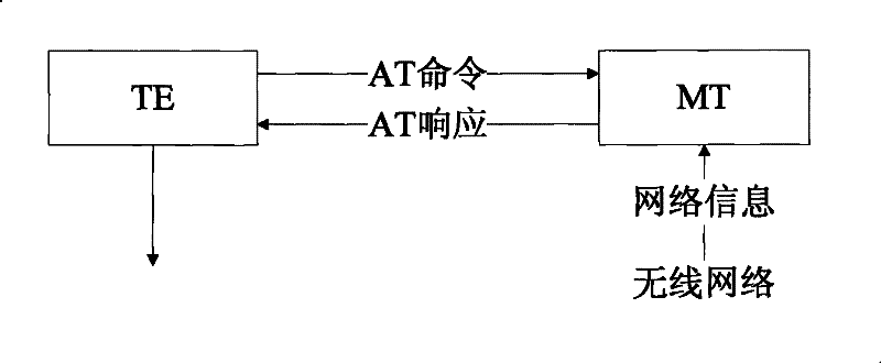 Method and device for establishing information transmission between terminal device and mobile terminal