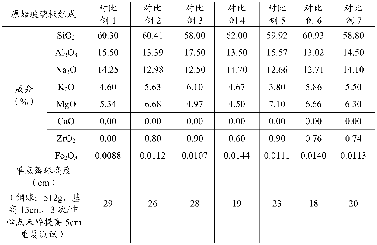 Chemically strengthened glass plate and preparation method thereof