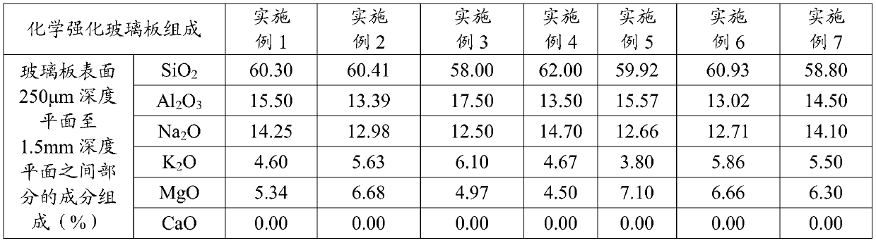 Chemically strengthened glass plate and preparation method thereof