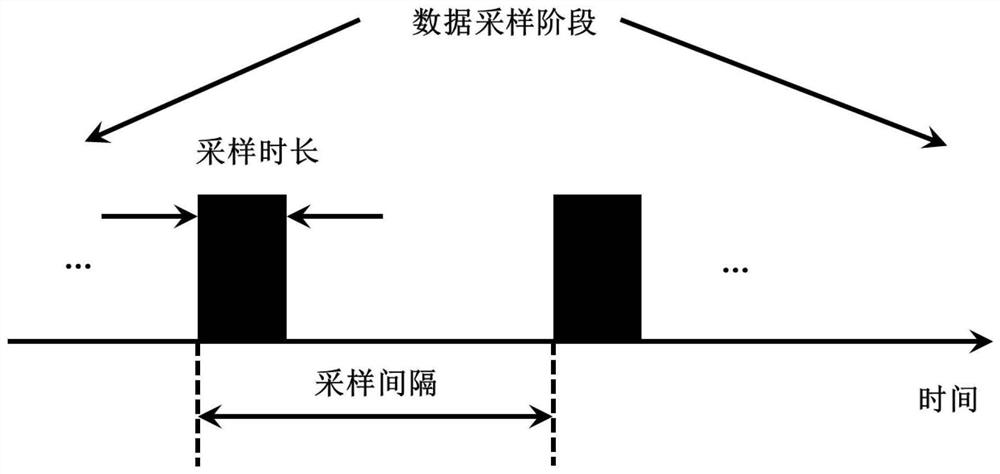 Bearing residual life prediction method and system based on deep wavelet extreme learning machine