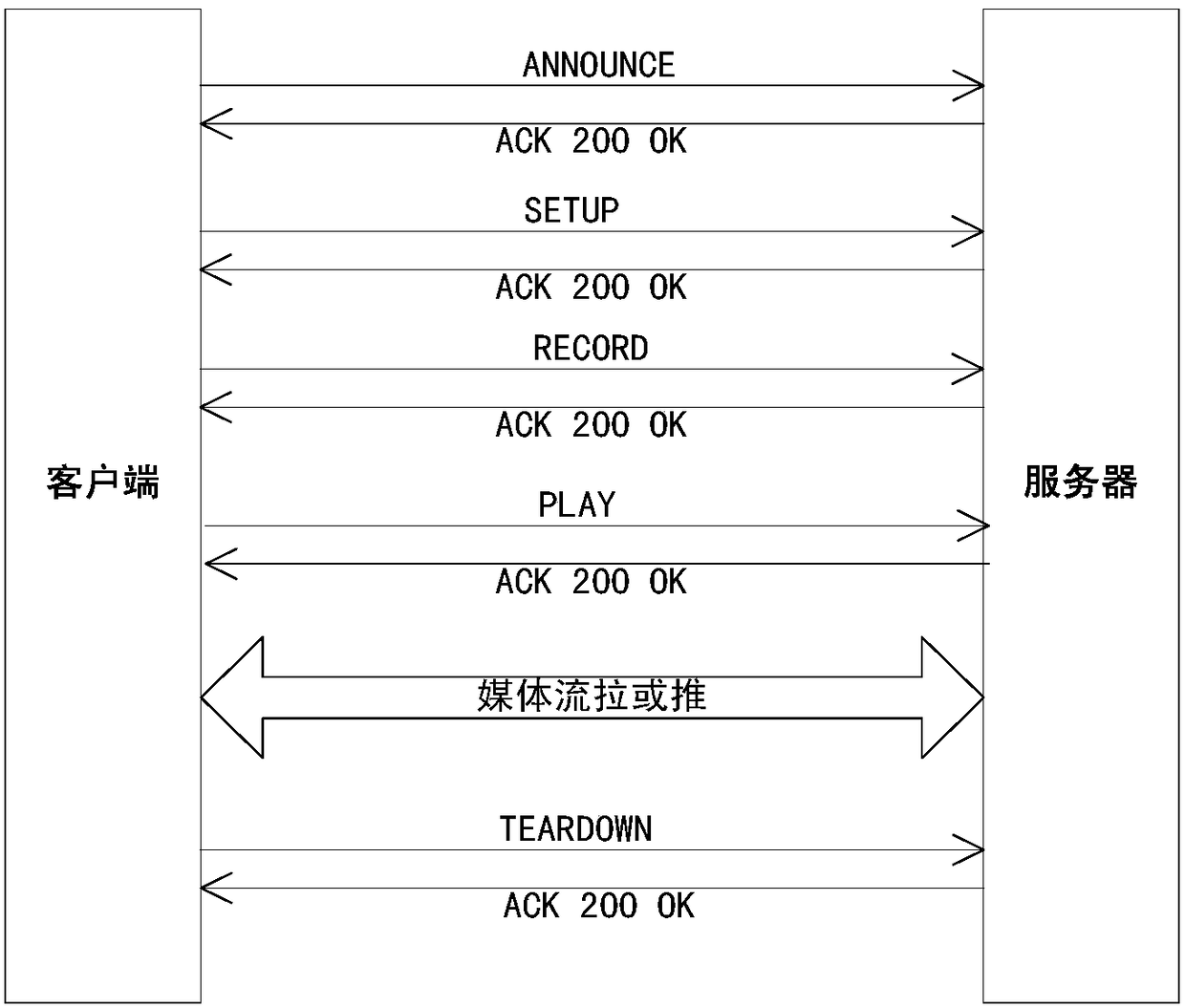 Network real-time video recording and storing method and system, and file recovery method