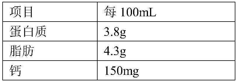 Raw material composition of calcium fortified milk, calcium fortified milk and preparation method thereof